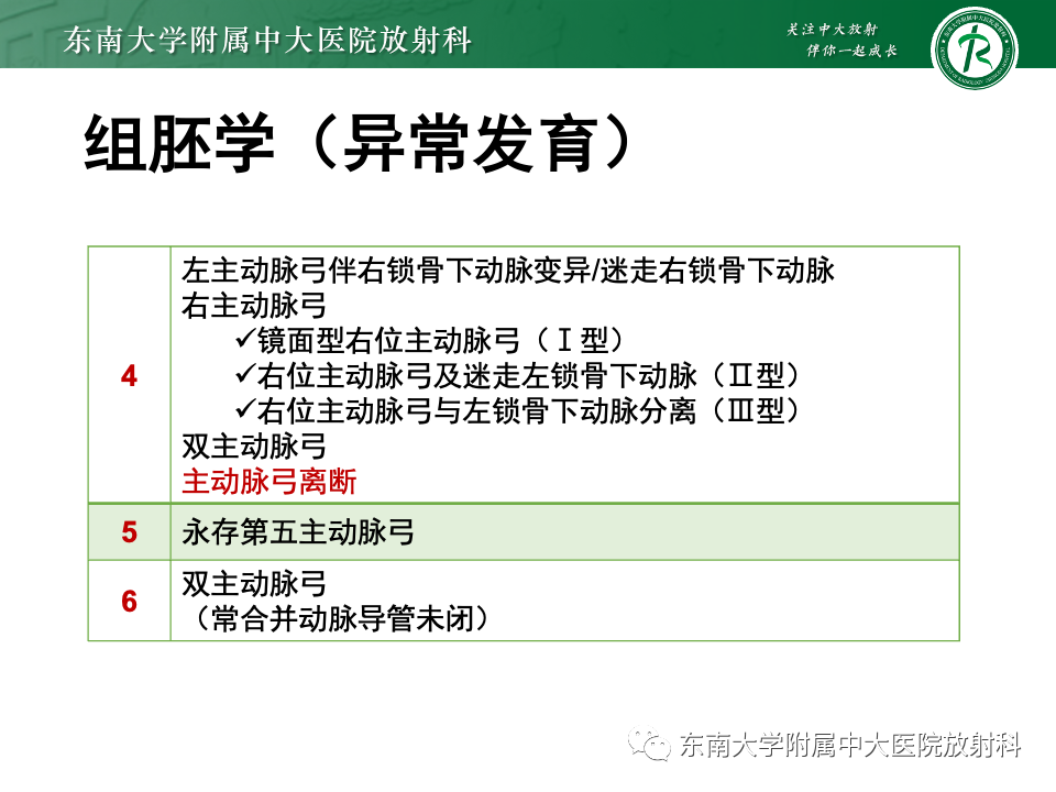 影像PPT - 【PPT】主动脉弓离断-13 影像PPT - 【PPT】主动脉弓离断-13