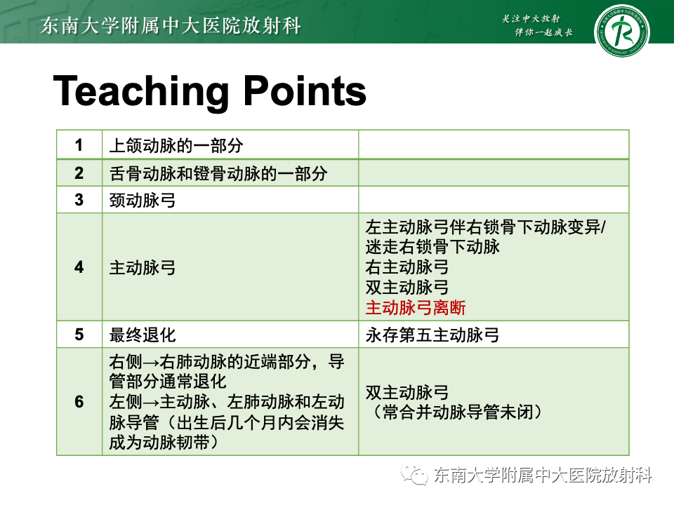 影像PPT - 【PPT】主动脉弓离断-37 影像PPT - 【PPT】主动脉弓离断-37