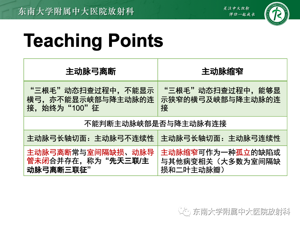 影像PPT - 【PPT】主动脉弓离断-38 影像PPT - 【PPT】主动脉弓离断-38