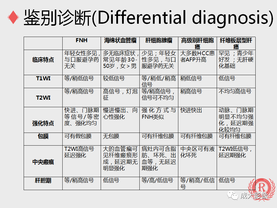 影像PPT - 【PPT】局灶性结节增生的影像表现-30