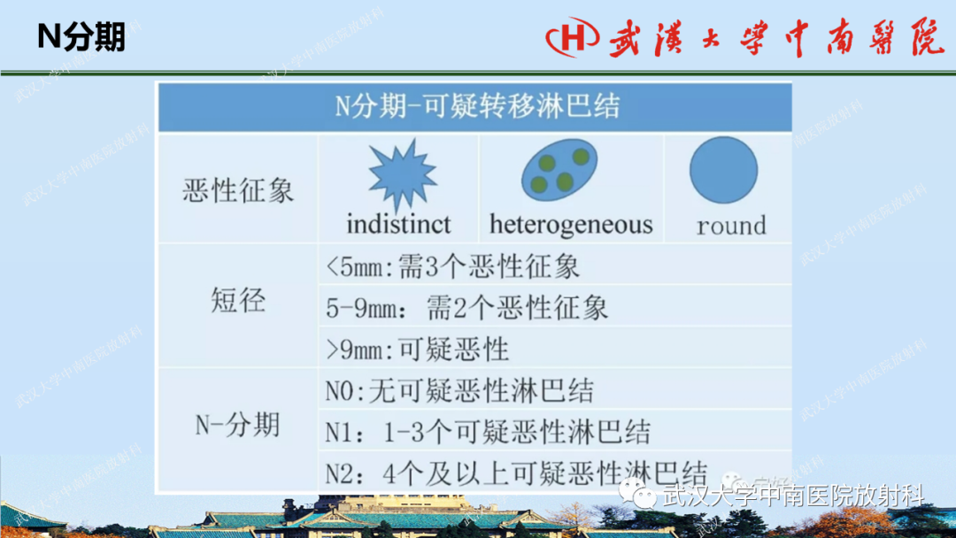 影像PPT - 【PPT】直肠癌的MRI诊断及分期-30