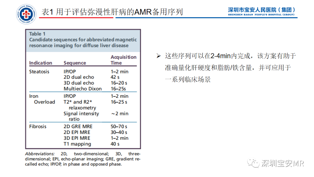 影像PPT - 【PPT】简化磁共振成像在腹部的应用-8