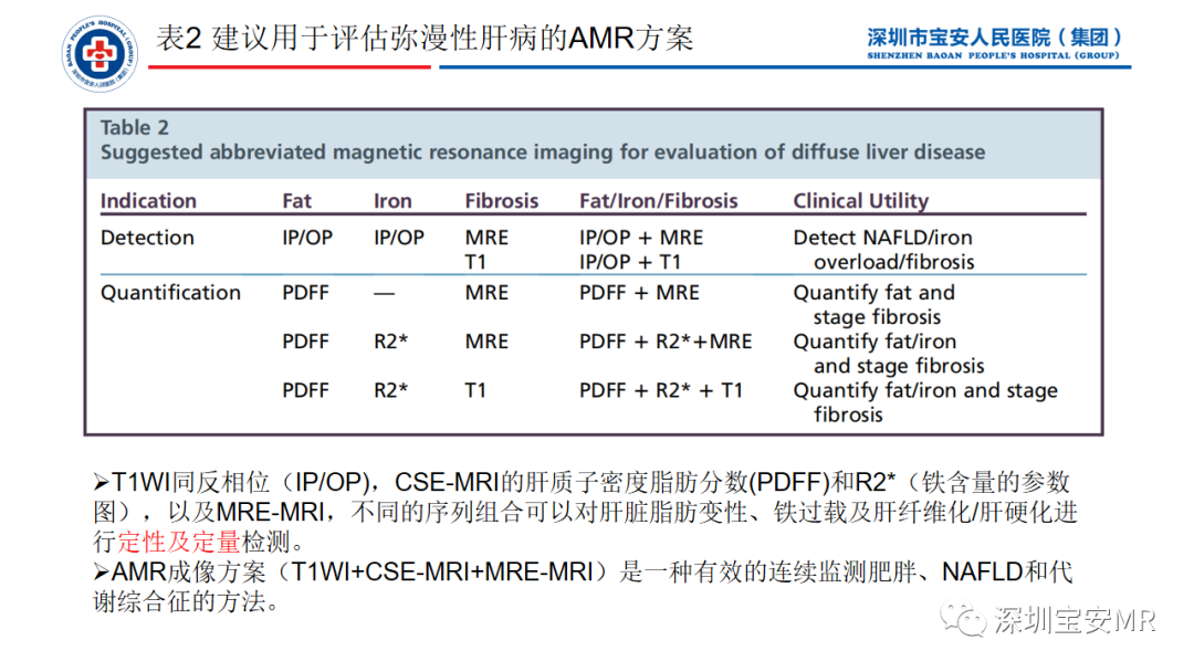 影像PPT - 【PPT】简化磁共振成像在腹部的应用-9