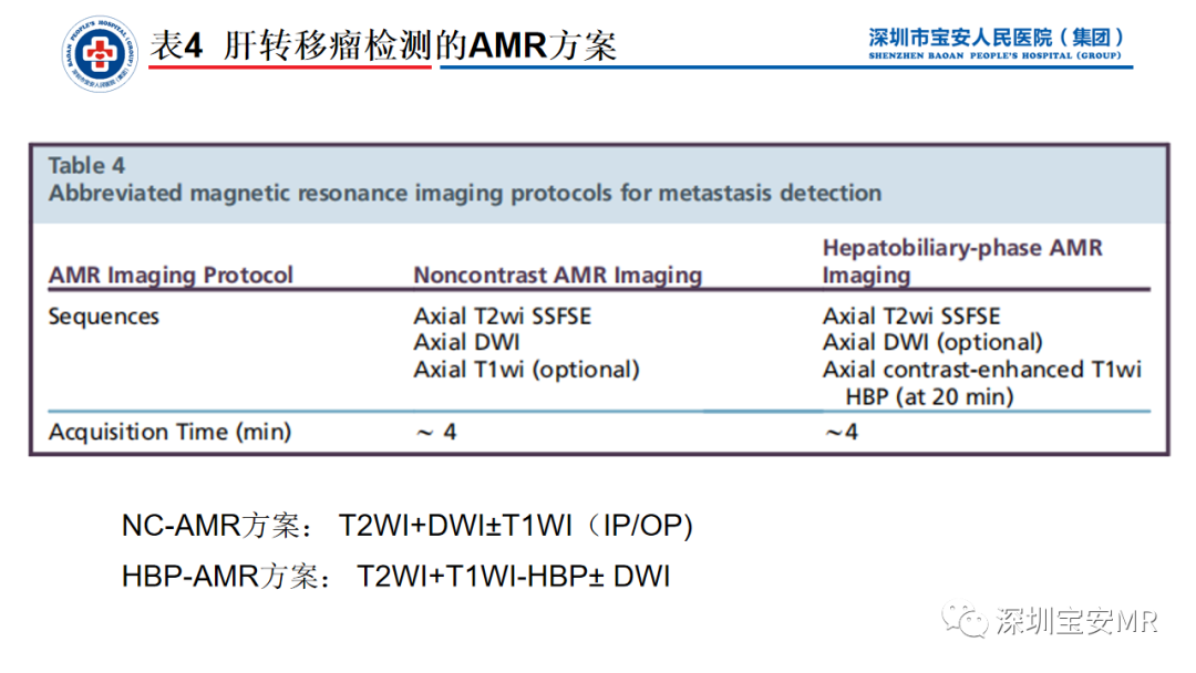 影像PPT - 【PPT】简化磁共振成像在腹部的应用-18