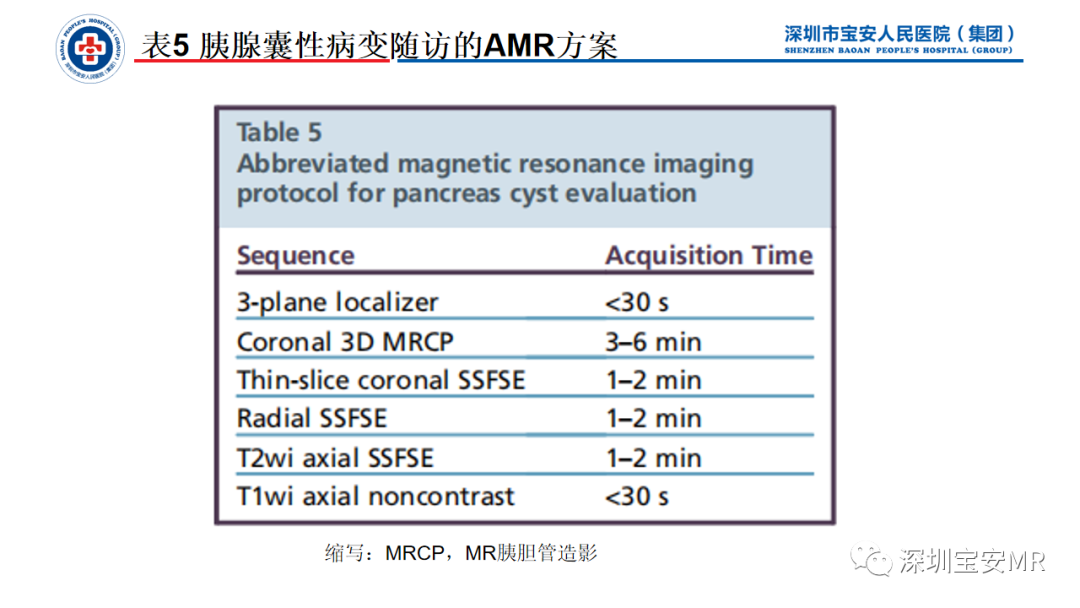 影像PPT - 【PPT】简化磁共振成像在腹部的应用-23