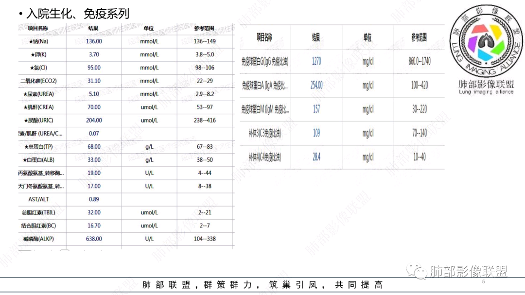 影像PPT - 【病例】 支扩基础上的感染,如何厘清头绪?-5 影像PPT - 【病例】 支扩基础上的感染,如何厘清头绪?-5