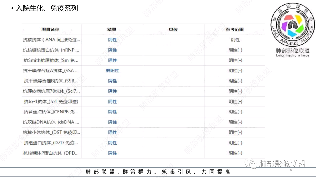 影像PPT - 【病例】 支扩基础上的感染,如何厘清头绪?-6 影像PPT - 【病例】 支扩基础上的感染,如何厘清头绪?-6