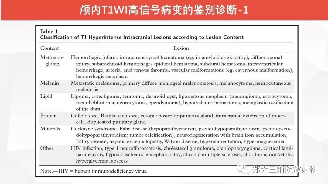 影像PPT - 【PPT】颅内T1WI高信号病变的影像鉴别诊断-47