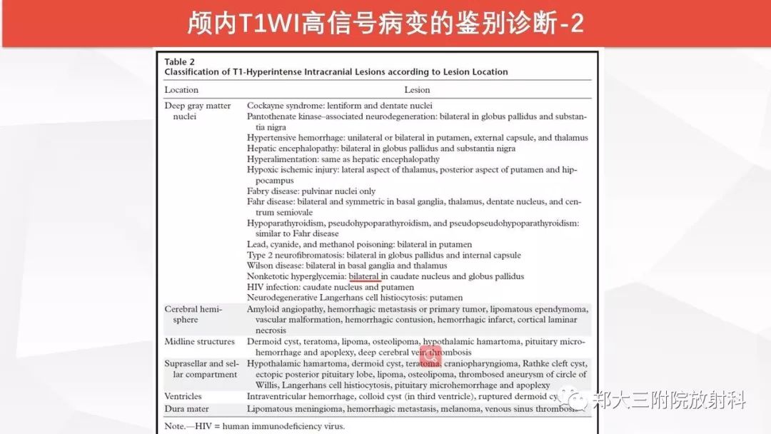 影像PPT - 【PPT】颅内T1WI高信号病变的影像鉴别诊断-48