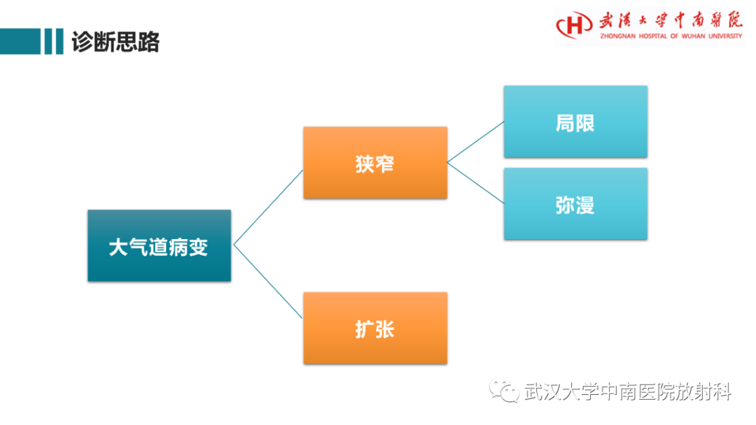 影像PPT - 【病例】复发性多软骨炎1例影像鉴别诊断-9