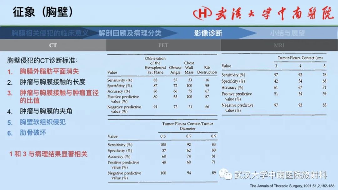 影像PPT - 【PPT】如何影像评估肺癌胸膜侵犯-30