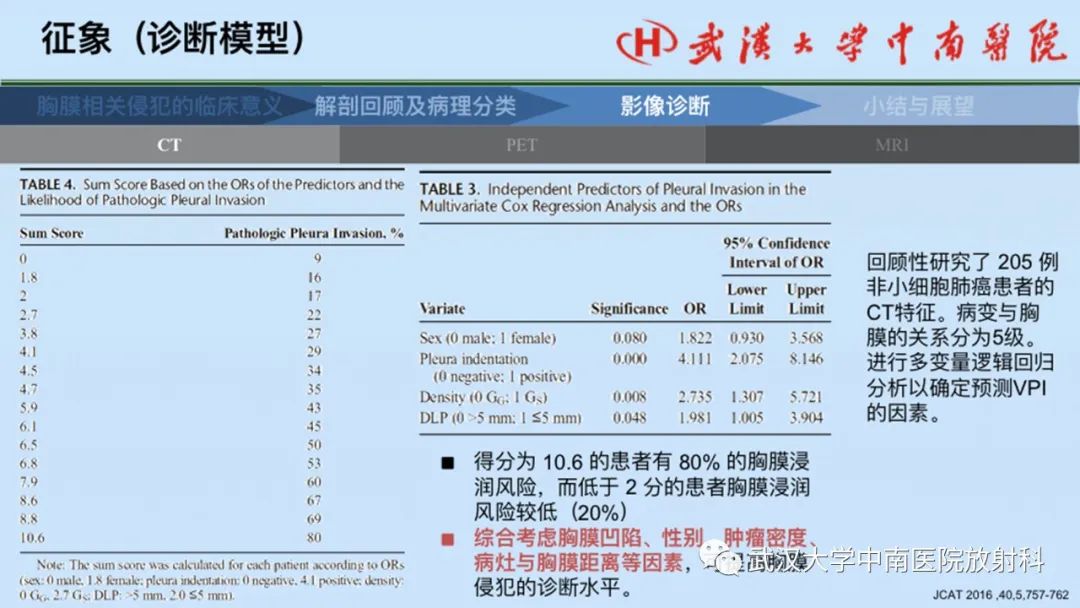 影像PPT - 【PPT】如何影像评估肺癌胸膜侵犯-39