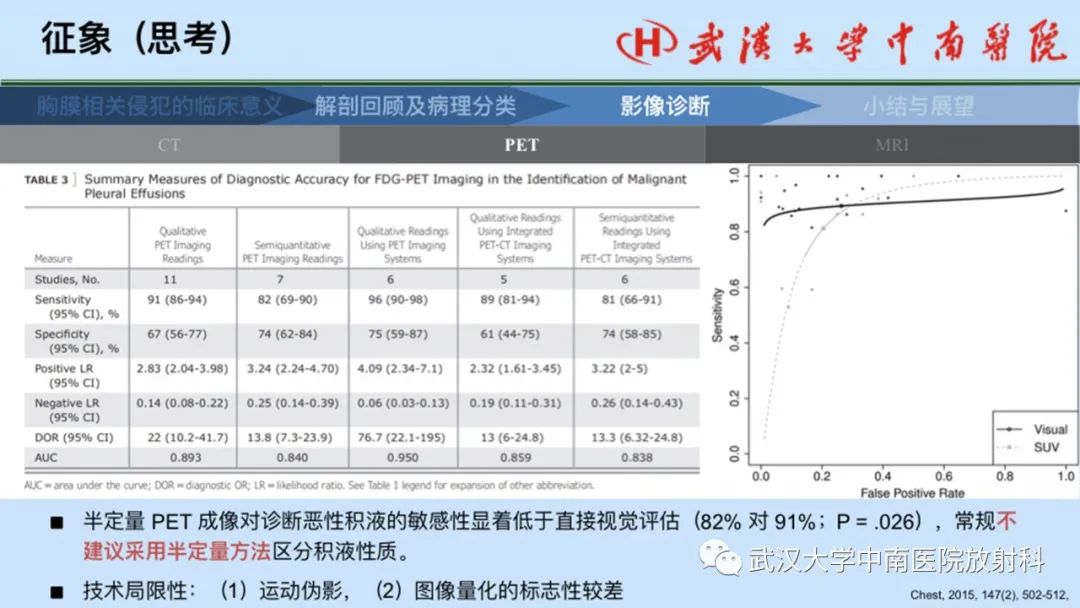影像PPT - 【PPT】如何影像评估肺癌胸膜侵犯-49