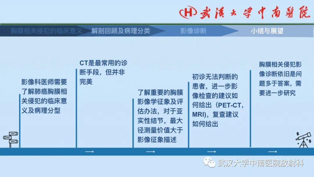影像PPT - 【PPT】如何影像评估肺癌胸膜侵犯-56