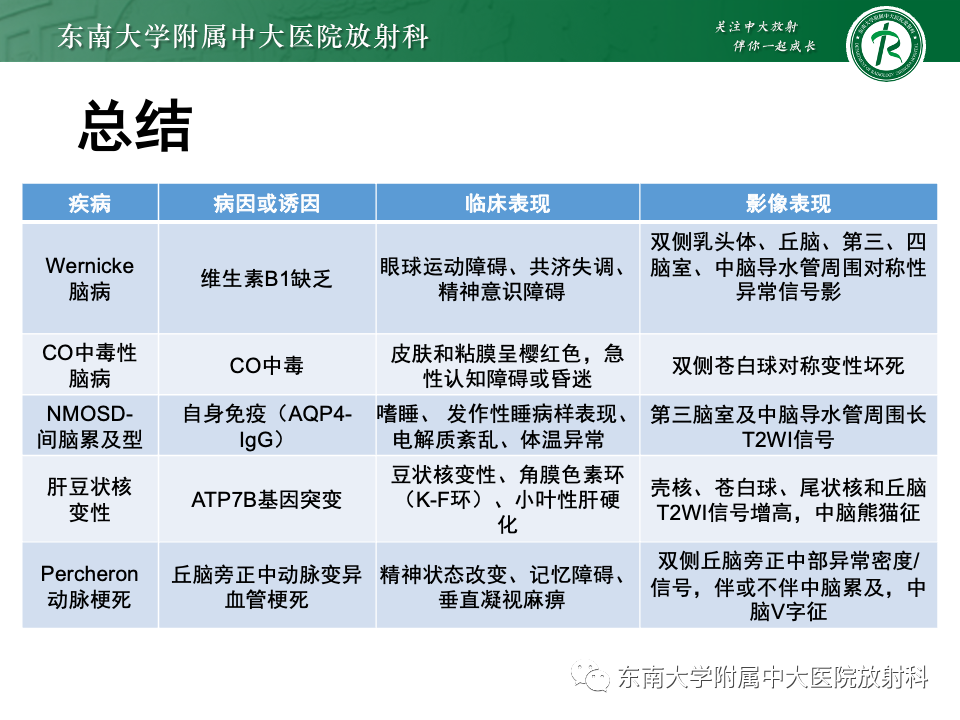 影像PPT - 【PPT】Wernicke脑病-3 影像PPT - 【PPT】Wernicke脑病-3