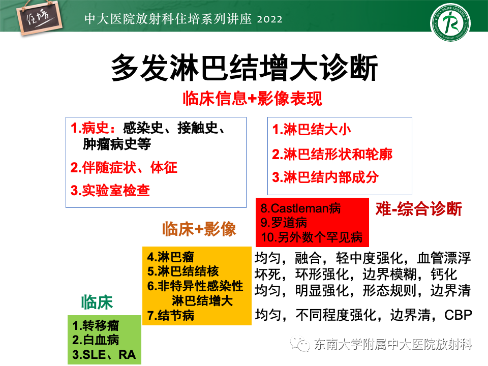 影像PPT - 【PPT】多发性淋巴结增大影像诊断思路-48