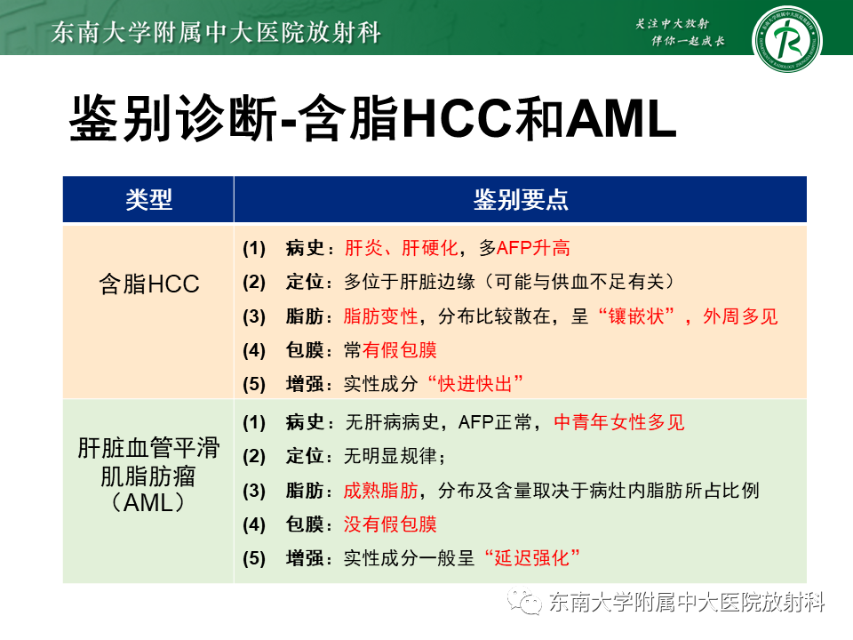 影像PPT - 【PPT】肝脏占位 易误诊病例随访-57
