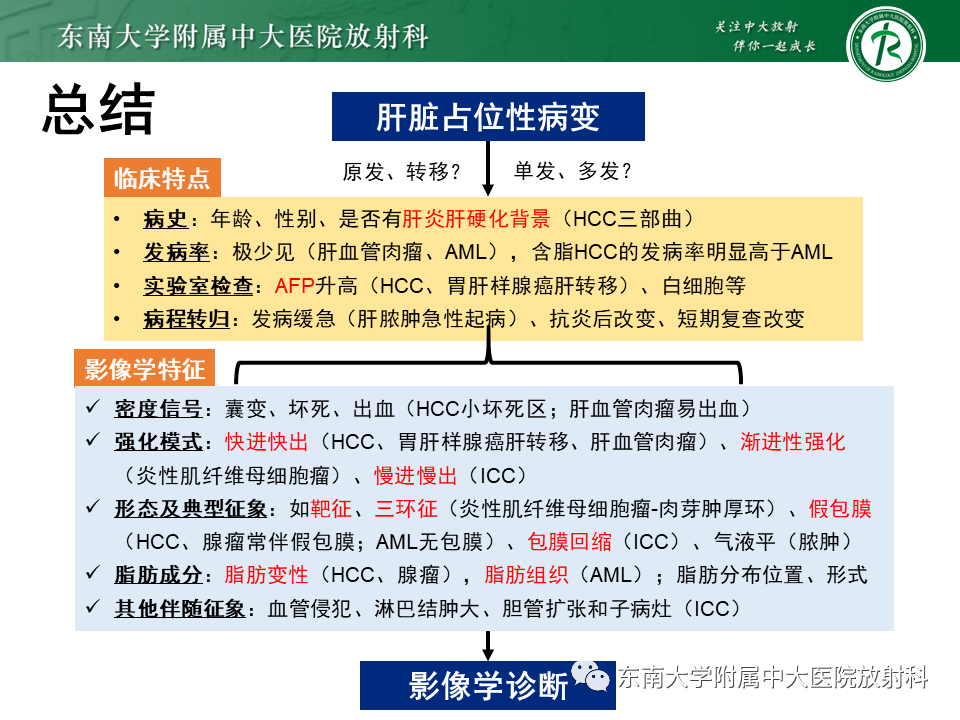 影像PPT - 【PPT】肝脏占位 易误诊病例随访-58