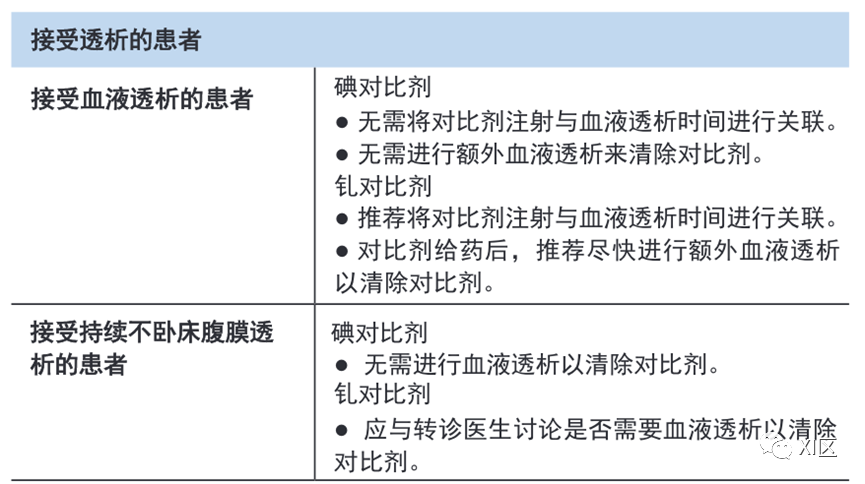 影像PPT - 肾功能不全患者使用碘造影剂的10个关键问题-6 影像PPT - 肾功能不全患者使用碘造影剂的10个关键问题-6