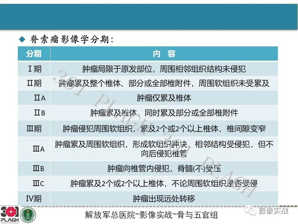 影像PPT - 【病例】腰椎脊索瘤1例MR-3