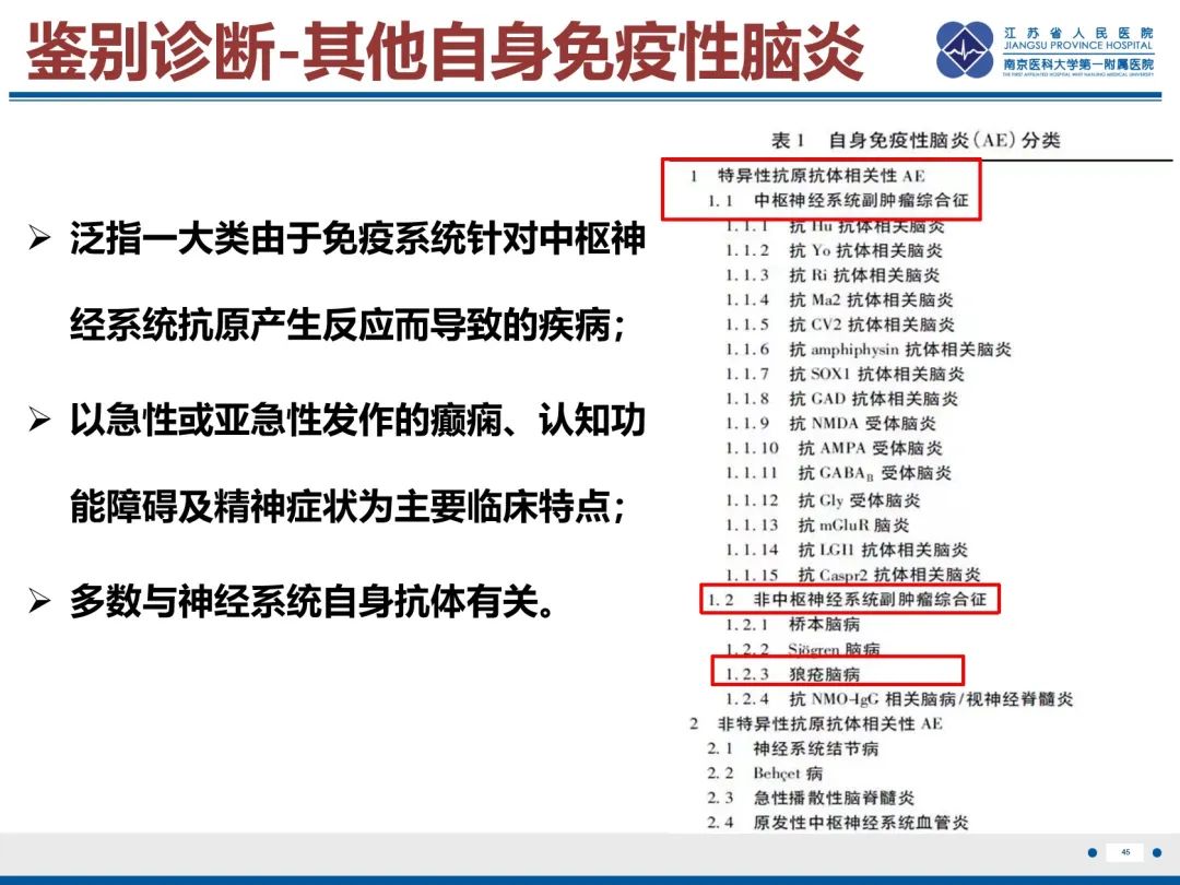 影像PPT - 【PPT】中枢神经系统红斑狼疮-46