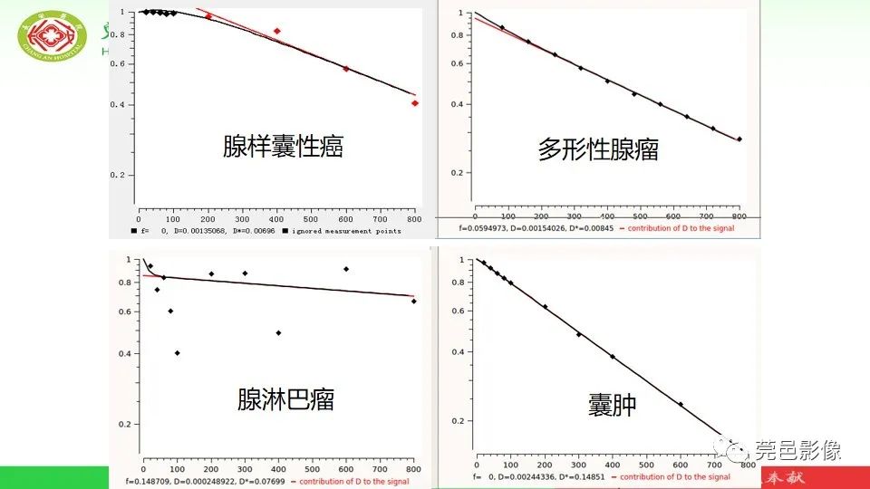 影像PPT - 【PPT】MRI征象在腮腺占位良恶性鉴别中的应用-77