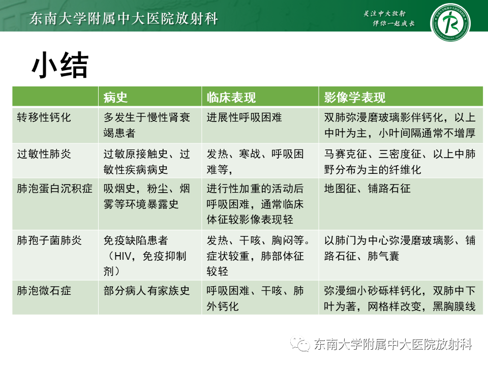影像PPT - 【PPT】肺转移性钙化影像表现及其鉴别诊断-46 影像PPT - 【PPT】肺转移性钙化影像表现及其鉴别诊断-46