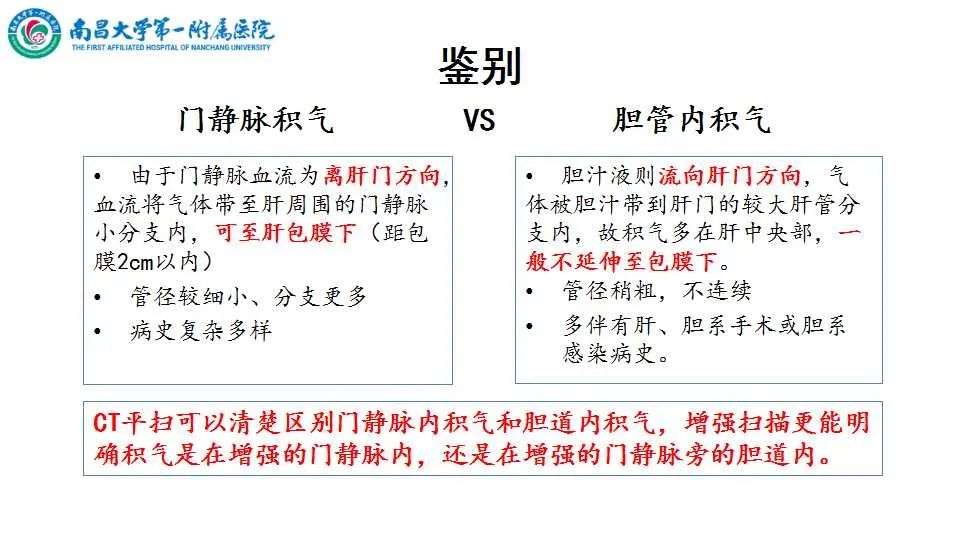 影像PPT - 【PPT】腹部血管性病变急腹症的影像诊断-12