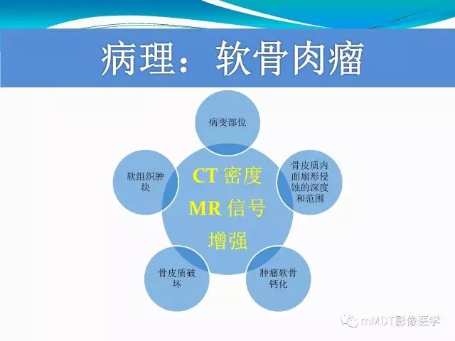 影像PPT - 【PPT】骶尾椎病变的诊断思路-57