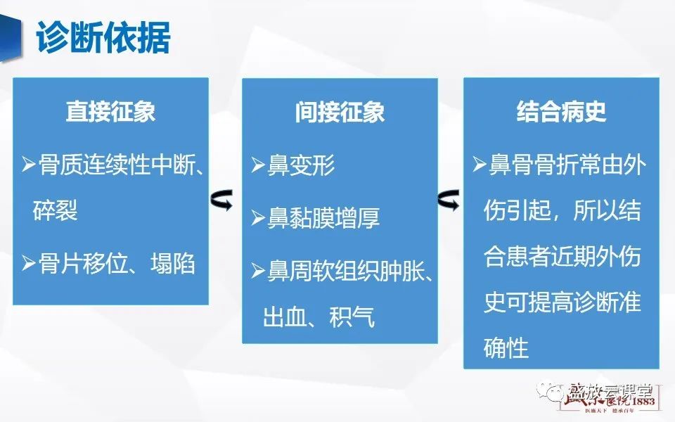 影像PPT - 【PPT】鼻骨正常CT解剖、变异与骨折-25