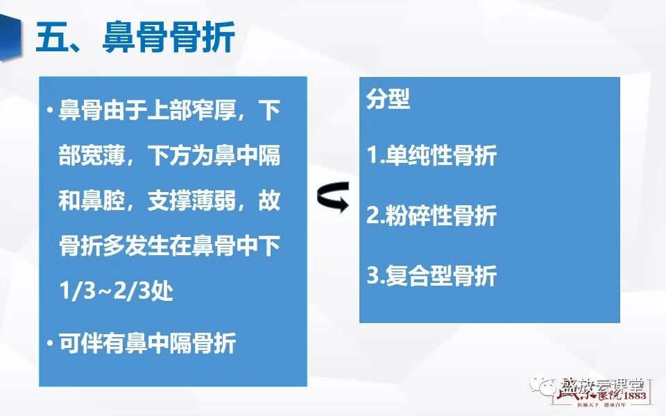 影像PPT - 【PPT】鼻骨正常CT解剖、变异与骨折-24