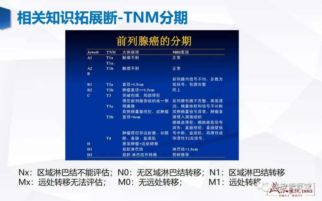 影像PPT - 【PPT】前列腺病变鉴别-40