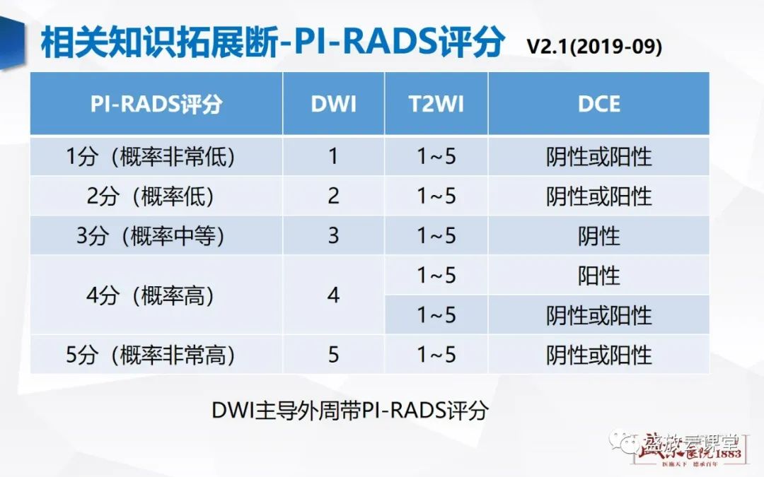 影像PPT - 【PPT】前列腺病变鉴别-41