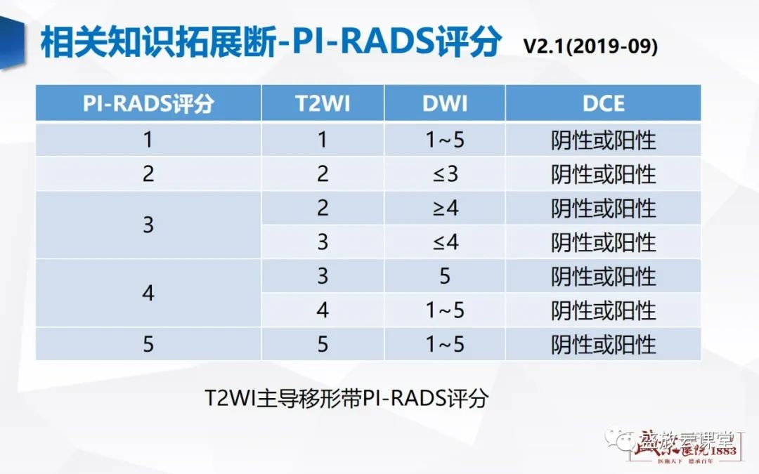 影像PPT - 【PPT】前列腺病变鉴别-42