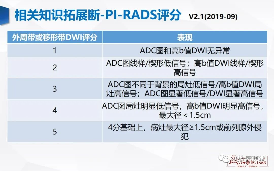 影像PPT - 【PPT】前列腺病变鉴别-45