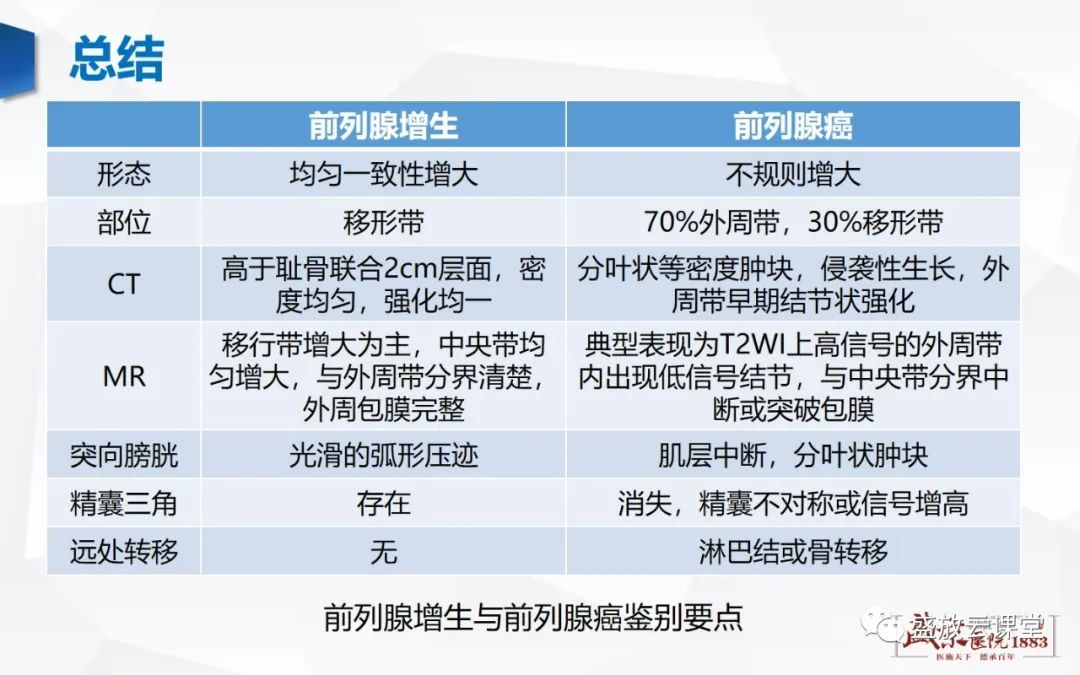 影像PPT - 【PPT】前列腺病变鉴别-48