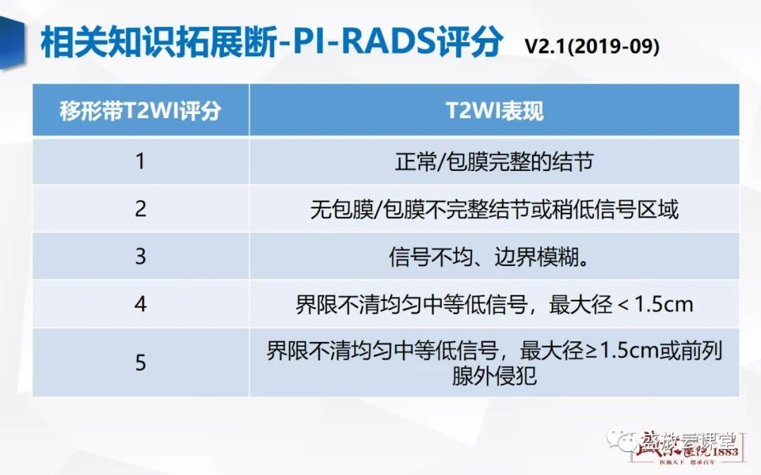 影像PPT - 【PPT】前列腺病变鉴别-43