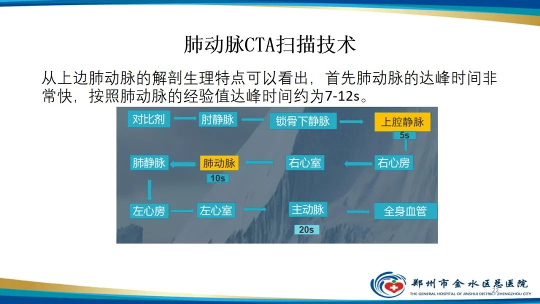 影像PPT - 【PPT】肺动脉CTA扫描技术-22