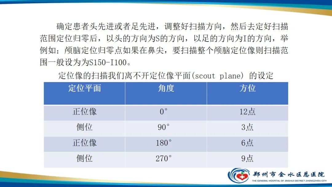 影像PPT - 【PPT】GE64CT的认识与操作-18