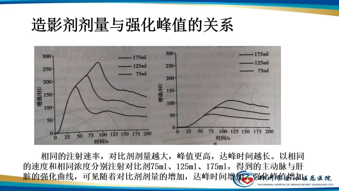 影像PPT - 【PPT】GE64CT的认识与操作-32