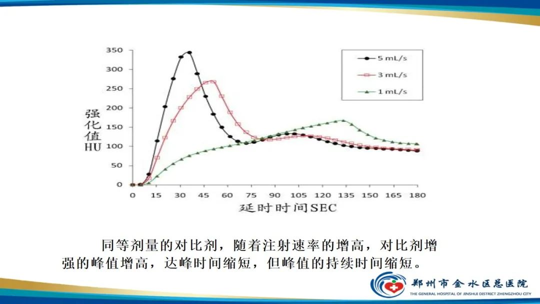影像PPT - 【PPT】GE64CT的认识与操作-33