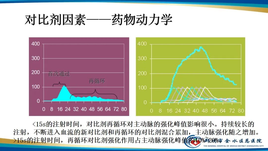 影像PPT - 【PPT】GE64CT的认识与操作-35