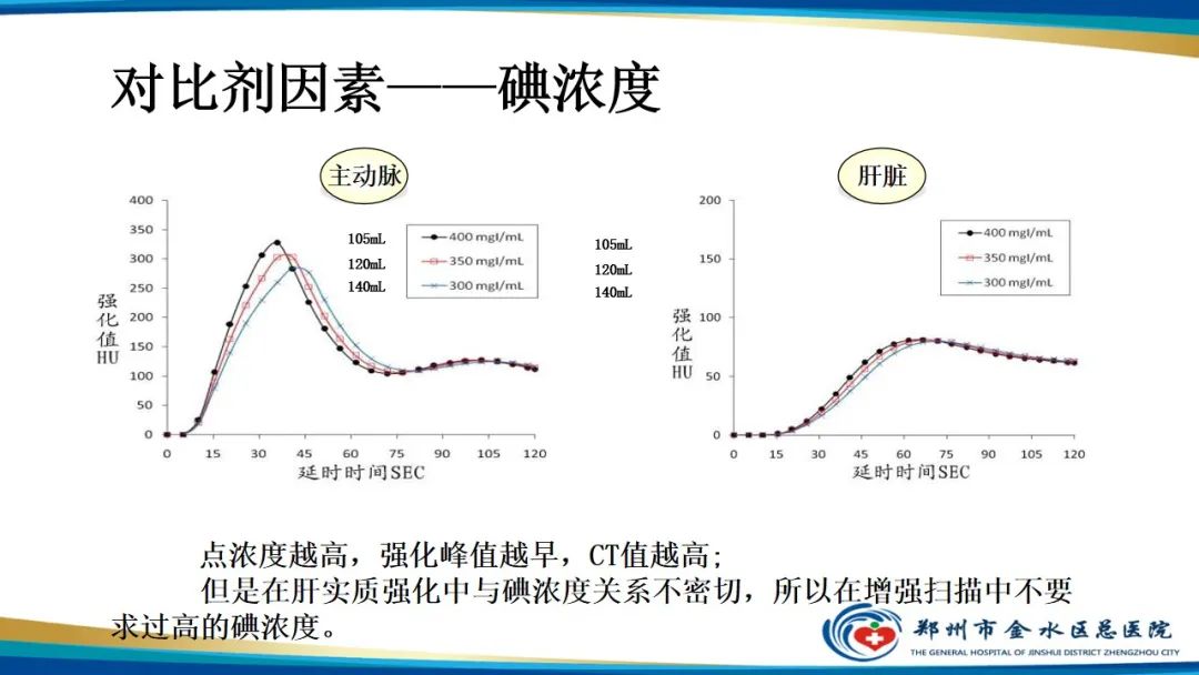 影像PPT - 【PPT】GE64CT的认识与操作-36