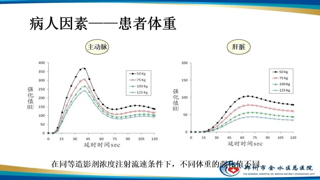 影像PPT - 【PPT】GE64CT的认识与操作-37