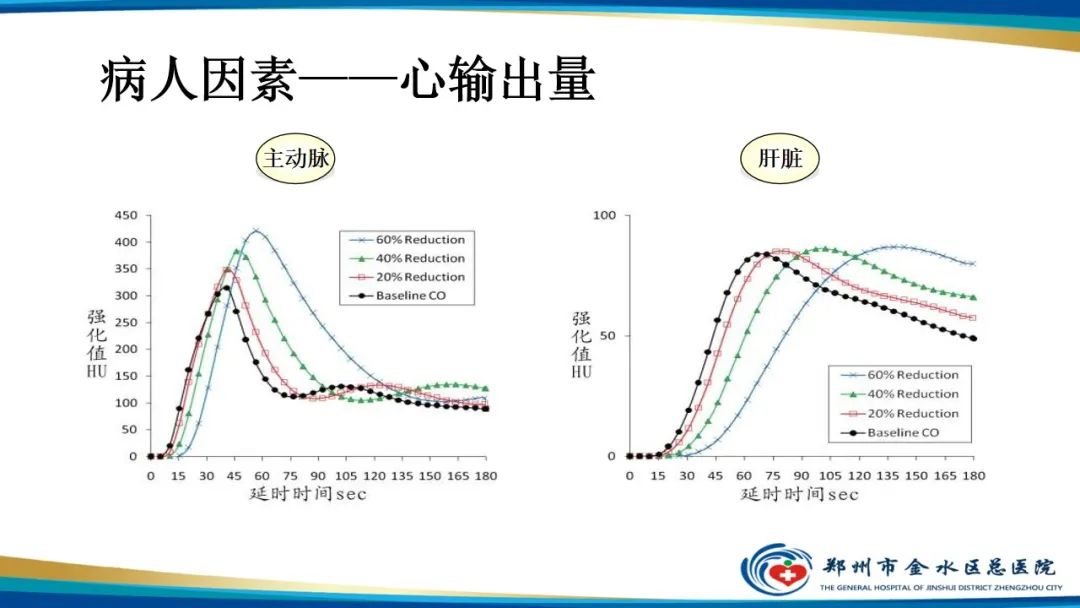 影像PPT - 【PPT】GE64CT的认识与操作-39