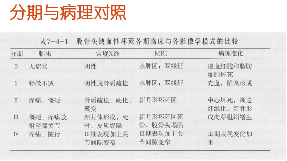 影像PPT - 【PPT】骨缺血坏死的影像诊断-13
