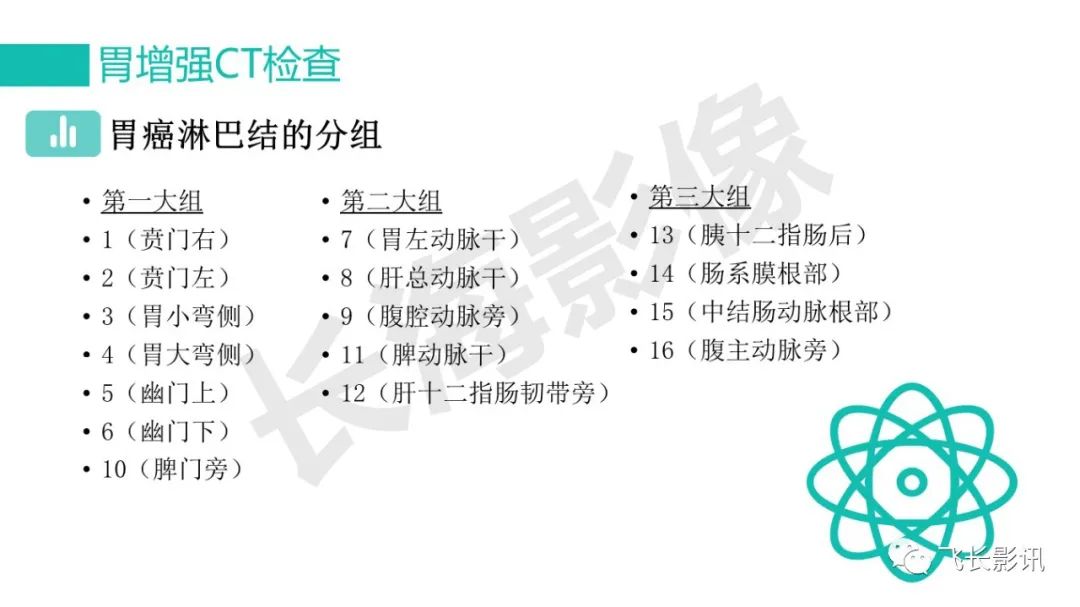 影像PPT - 【PPT】胃癌影像诊断的报告规范-25