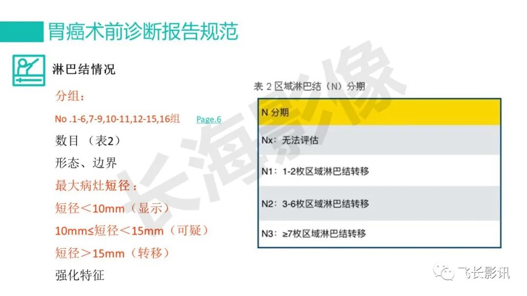 影像PPT - 【PPT】胃癌影像诊断的报告规范-56