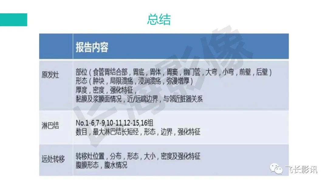 影像PPT - 【PPT】胃癌影像诊断的报告规范-62