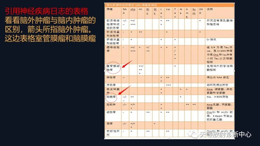 影像PPT - 脑膜瘤影像学分析-38 影像PPT - 脑膜瘤影像学分析-38